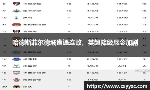 哈德斯菲尔德城遭遇连败，英超降级悬念加剧